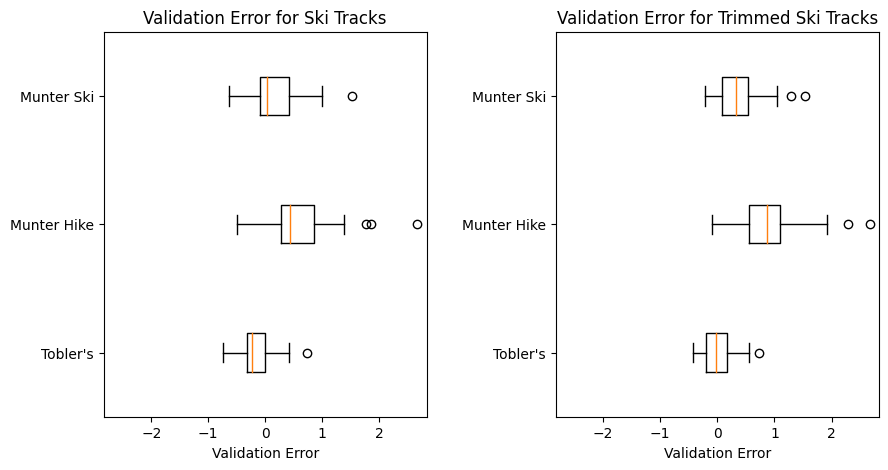 Ski Tracks