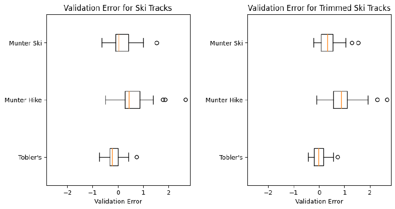 Ski Tracks